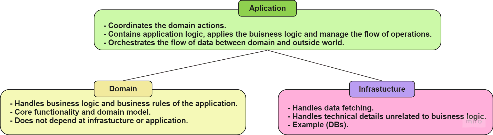 app-domain-infra