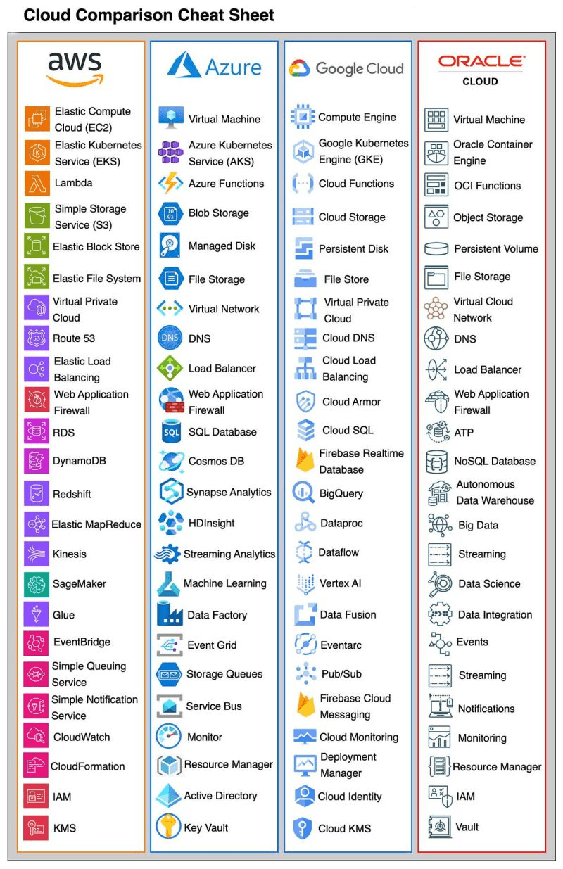 cloud_infra_guide